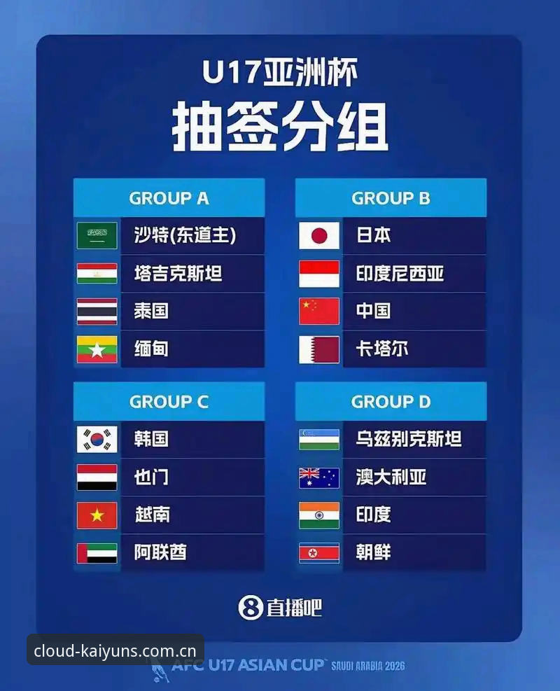 中国足球青训突破之路：U17世界杯抽签结果全面解析
