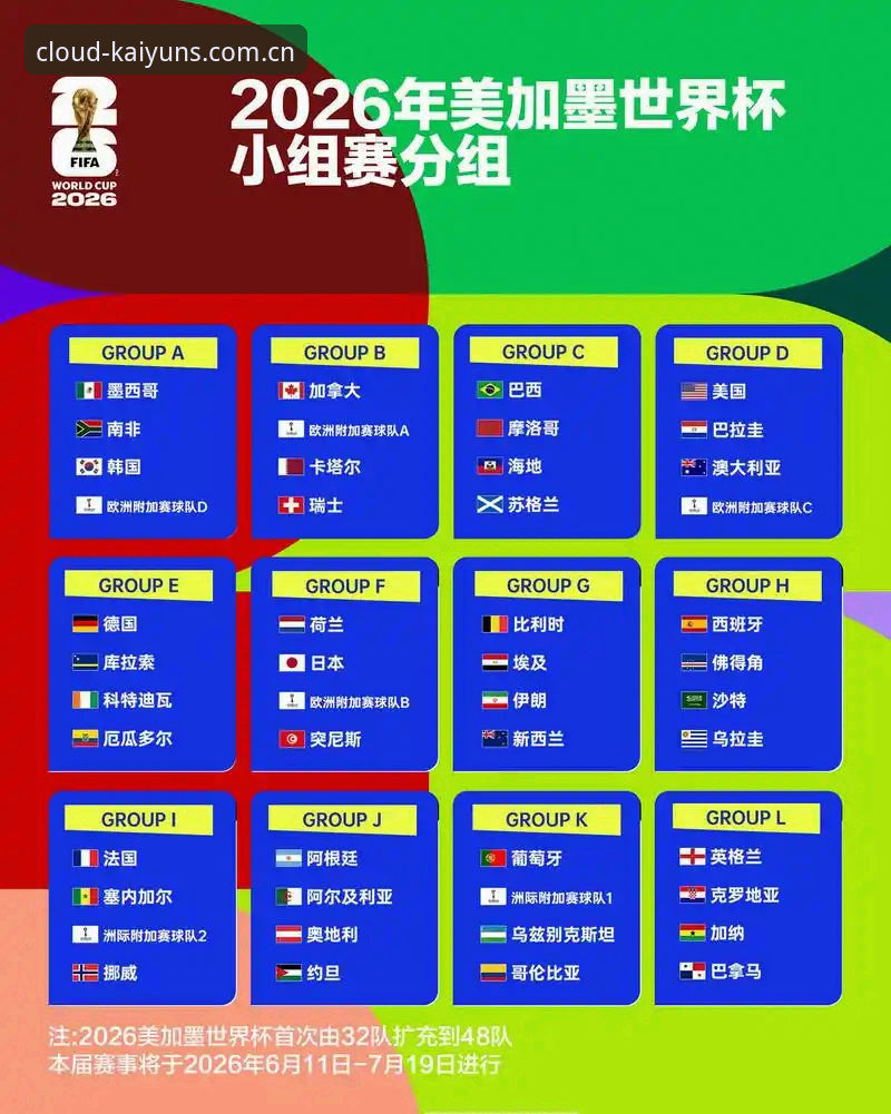 开云最新版本常见问题 U17世界杯抽签结果深度解析:中国男女足分组形势全指南